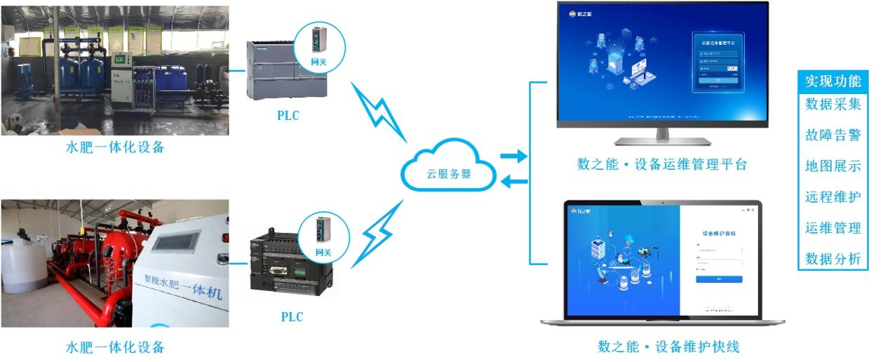 水肥一體化灌溉設備遠程監控智能管理系統方案.png