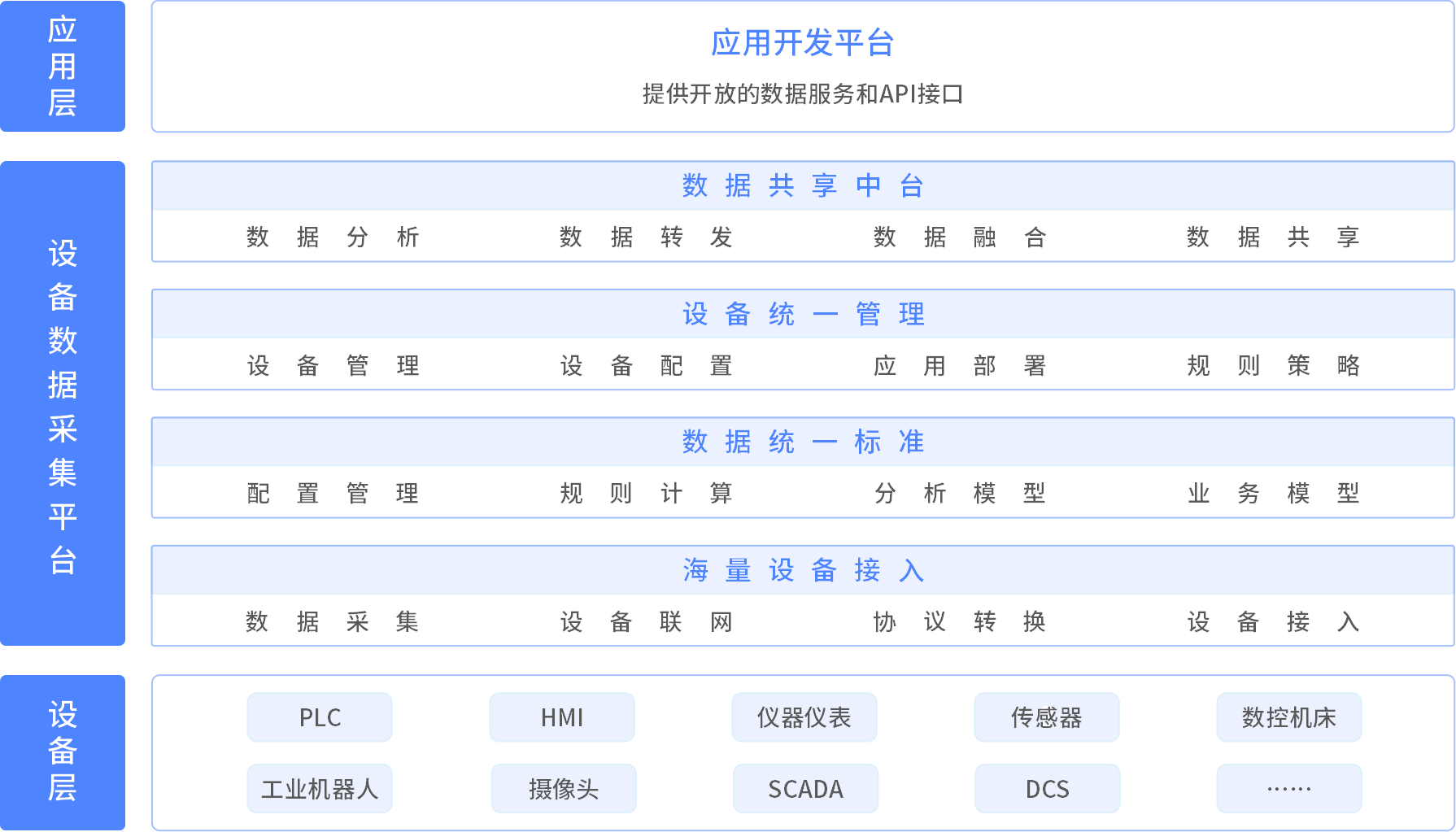 數之能物聯網數據中臺：打破數據孤島，助力工業數字化 